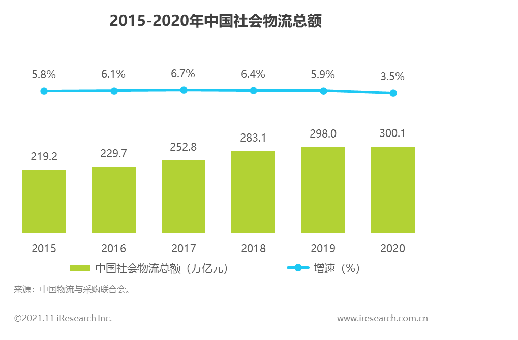 跨境电商艾瑞：助力安能物流赴港上市