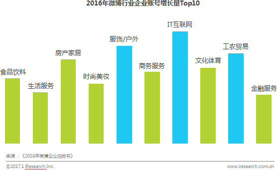 跨境资讯艾瑞：企业营销人格化发展，玩法升级版社交营销成标配