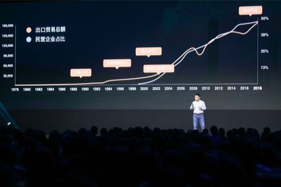 跨境电商平台阿里道出外贸不确定性时期出口新红利所在