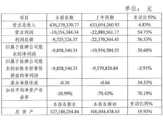 出海资讯总营收6.76亿元 跨境翼发布2017年业绩快报