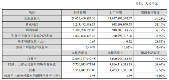 跨境出海跨境通2018年度营收超216亿元 同增54.28%