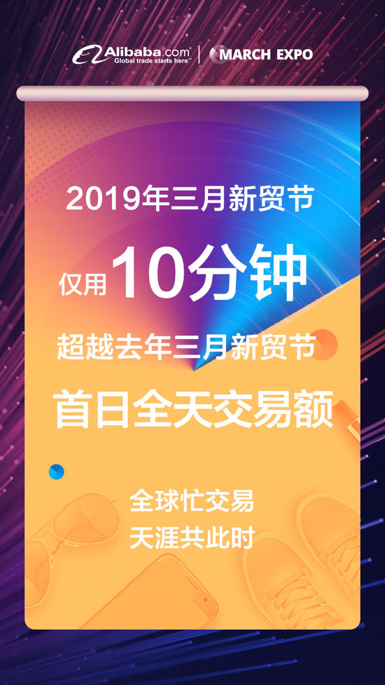电商平台阿里国际“新贸节”10分钟交易额超去年首日