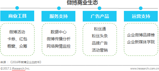 跨境电商物流艾瑞：企业营销人格化发展，玩法升级版社交营销成标配