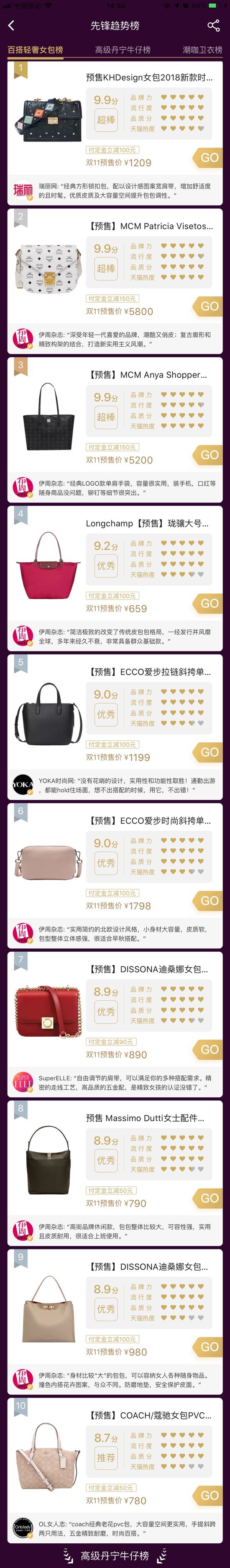 跨境电商天猫双11轻奢女包预售榜：MCM ECCO等受欢迎