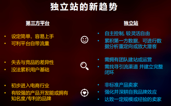 跨境电商有效提升ROI 开启海外独立站推广新时代沙龙