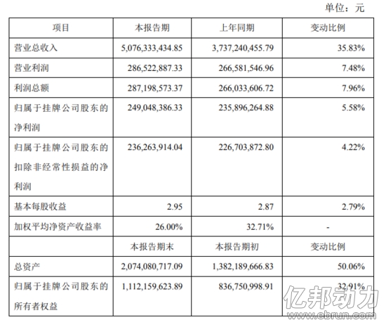 电商平台傲基电商公布2018年财报：营收50亿元