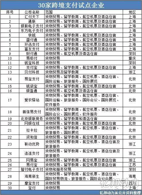 跨境出海合规经营再被强调 跨境支付无牌时代结束？