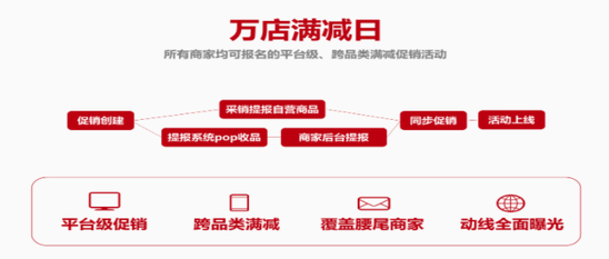 跨境电商平台京东双11万店满减活动规则：将联动一号店
