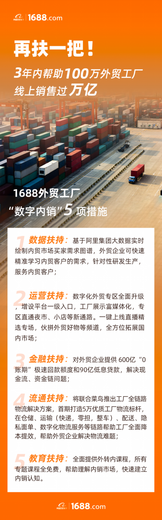 出海资讯1688面向外贸企业再出台5项扶持措施 提供90亿低息贷款