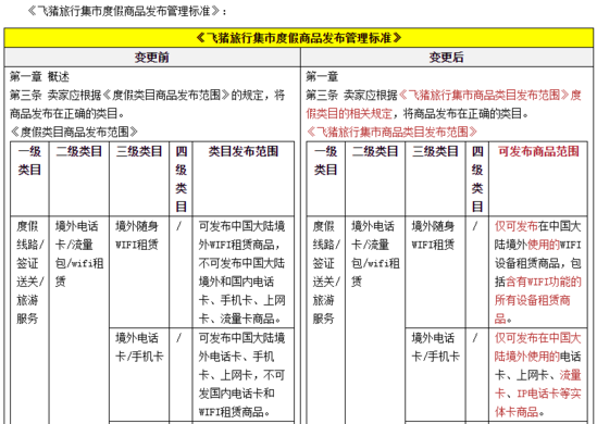 跨境资讯淘宝飞猪集市规则再变更 这次针对卡券类目