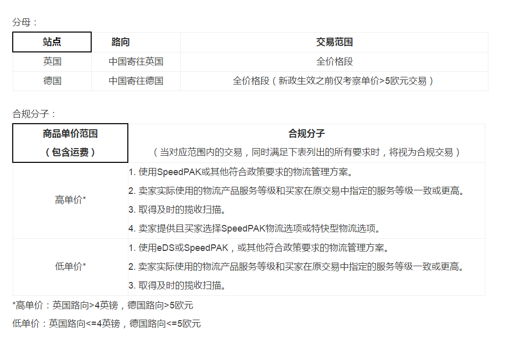出海资讯eBay更新SpeedPAK直邮物流管理政策