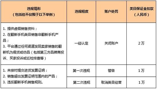 跨境电商跨境一周：外汇局发布跨境外汇支付问题答疑