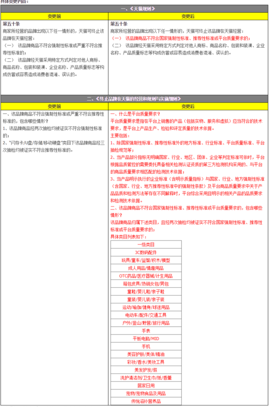 出海天猫调整终止品牌经营规定 又新增哪些规定?