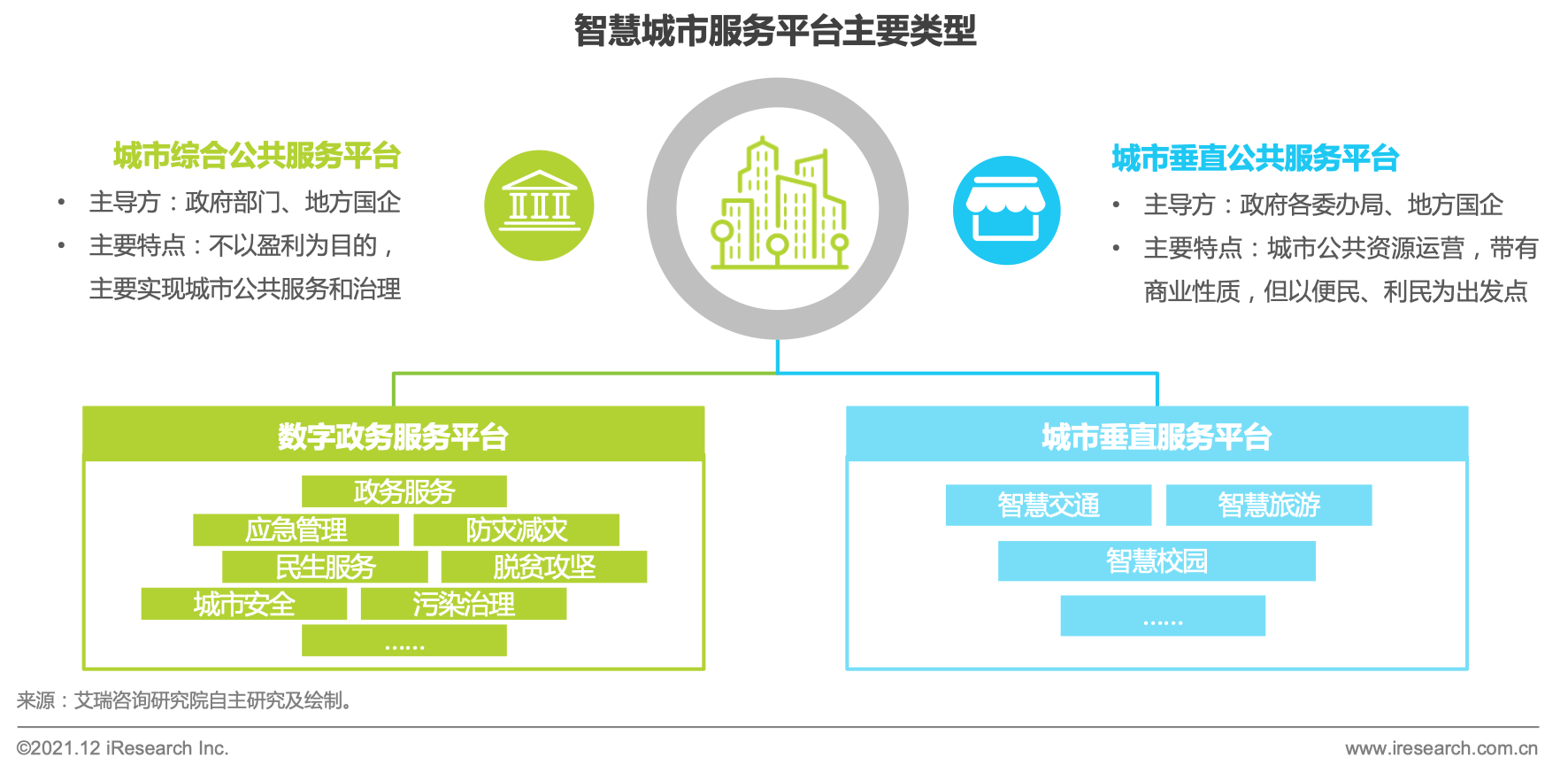 Haihai iResearch: further iteration of the urban service platform, and greater value in urban management