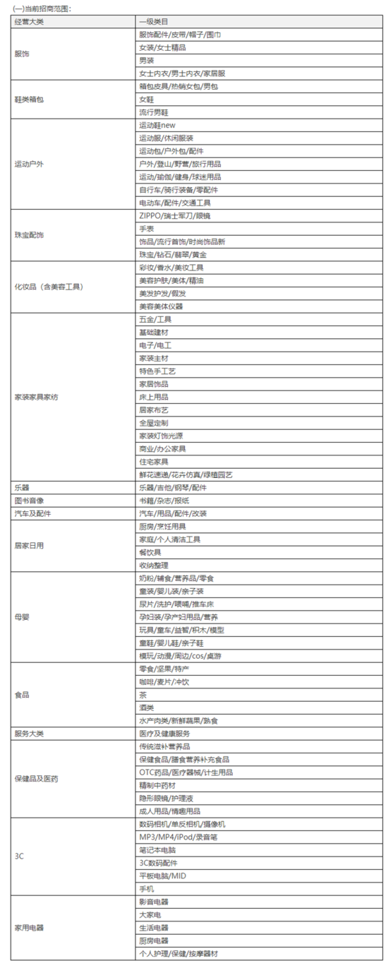 b2b线上购买门店发货 天猫云店启动商家入驻