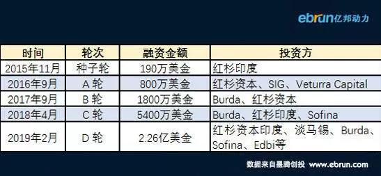 跨境出海跨境电商平台Zilingo开放对中国卖家招商