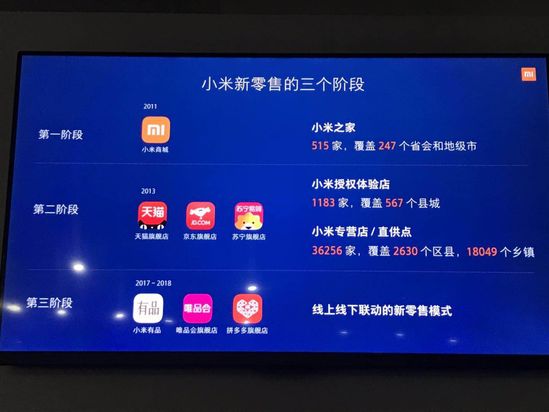 跨境出海小米进入新零售第三阶段：线上线下联动