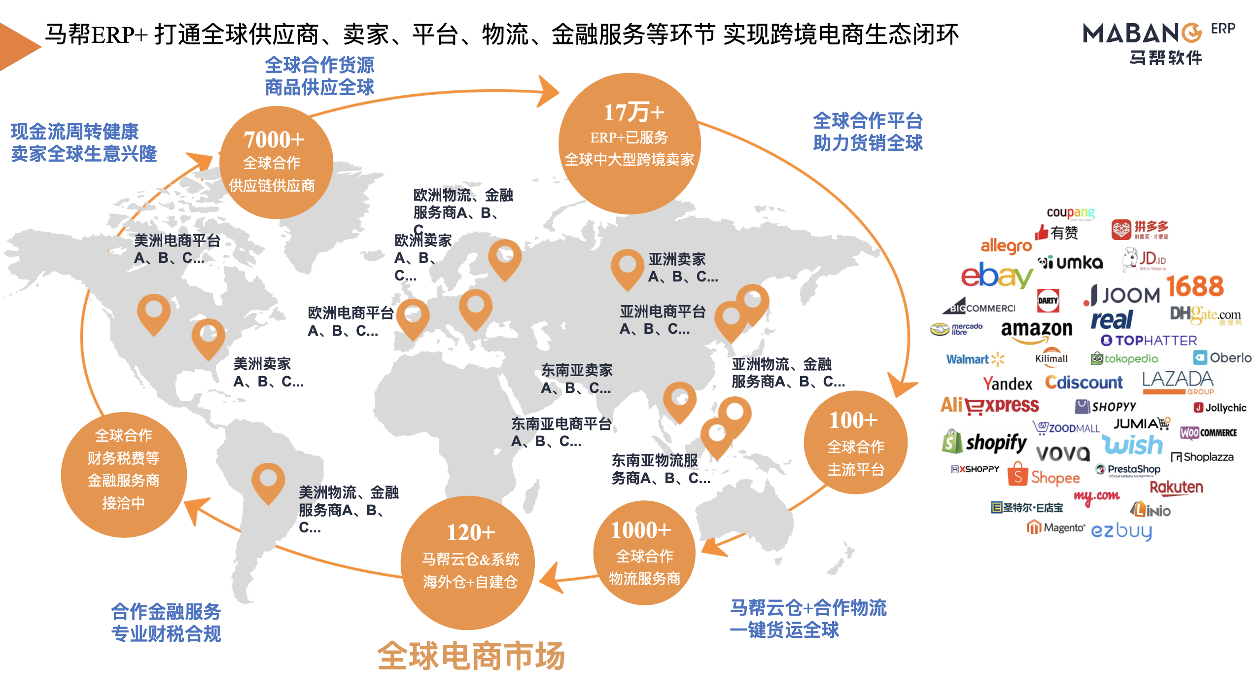 B2b36 Krypton Launches | Mabang Software, a cross-border e-commerce service provider, completed 150 million rounds A and A+financing, helping China become a world store