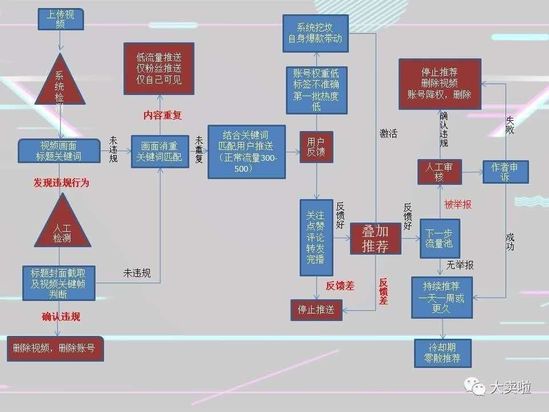 跨境电商物流用海外版抖音TikTok涨粉卖货 暴力引流的秘密是啥？