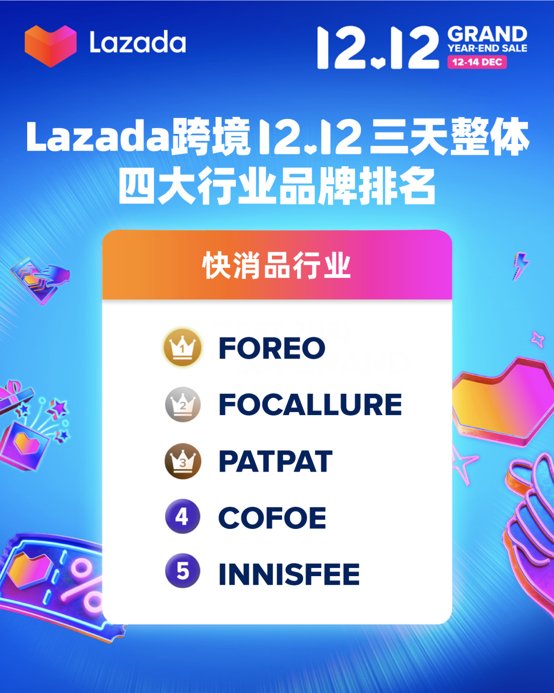 This is the most comprehensive report of the e-commerce platform Lazada 12.12!