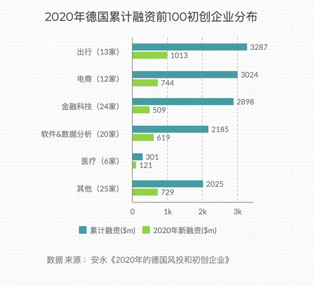 跨境电商平台全球化手册·德国篇｜工业4.0先驱之国，一文速览德国科创生态