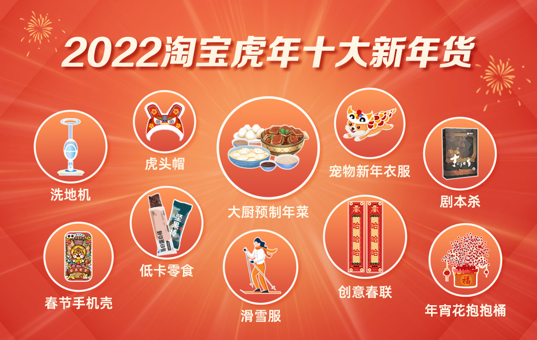 Taobao launched the "Top Ten New Year Goods" for the Spring Festival of the Year of the Tiger, and the goods with "Tiger" sold out