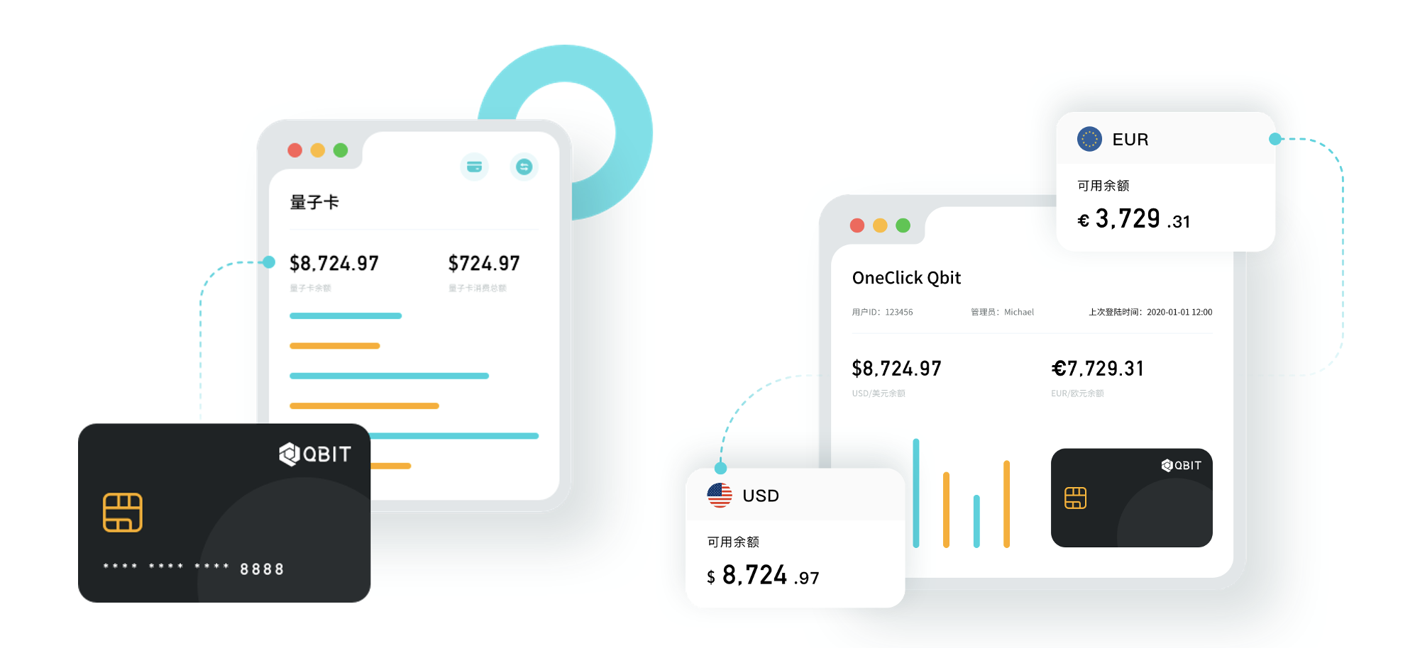 The first launch of cross-border e-commerce logistics 36 krypton to the sea | One stop cross-border fund management platform Qbit Qbihui completed nearly 10 million dollars of financing, breaking the "border" of cross-border financial services