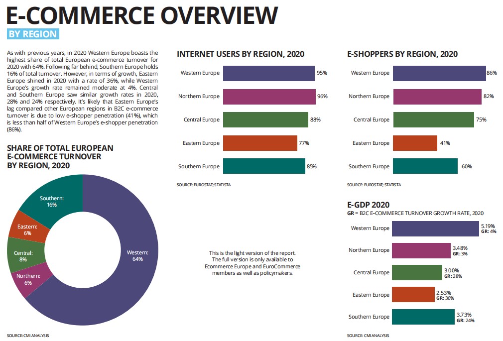 B2b735 million people! 37 market segments! This report details the prospects of European e-commerce