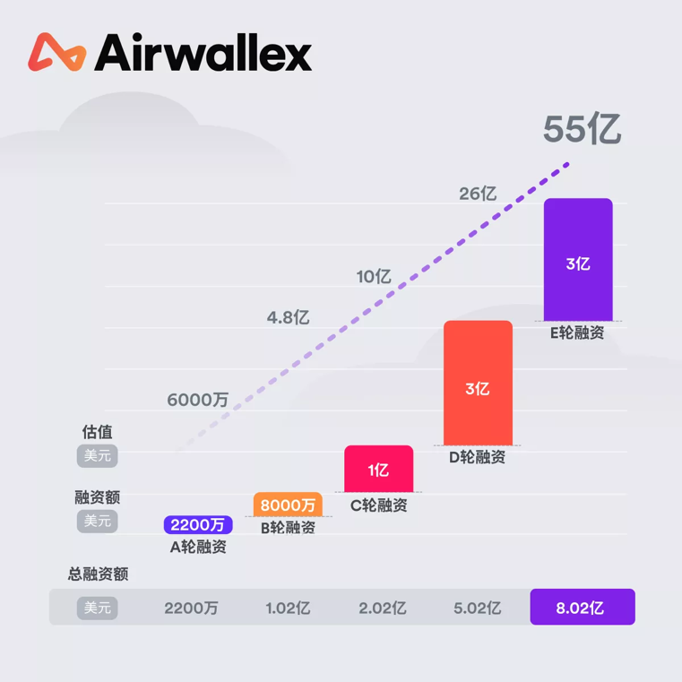 airwallex-lone-pine-capital-1-e1-55