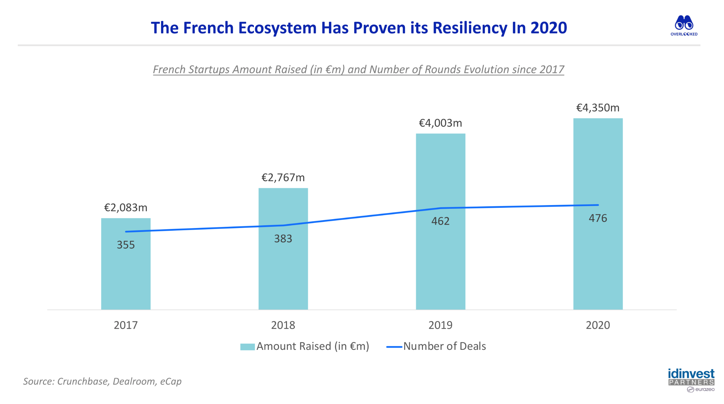 E-Commerce Platform Globalization Manual · France Part II | From "Escape from Paris" to the Capital of Entrepreneurship