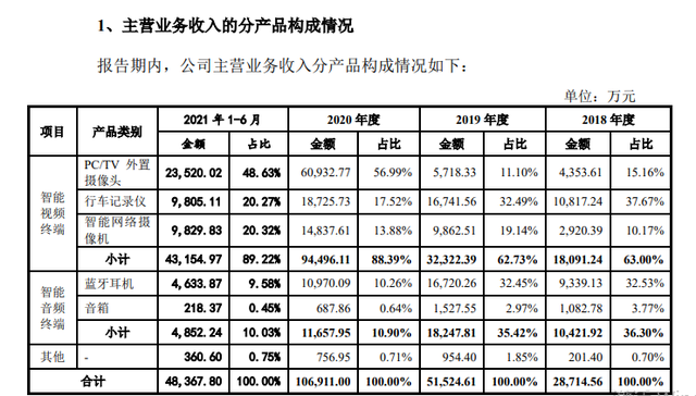 电商平台一年卖出6个亿，深圳大卖上市在即！