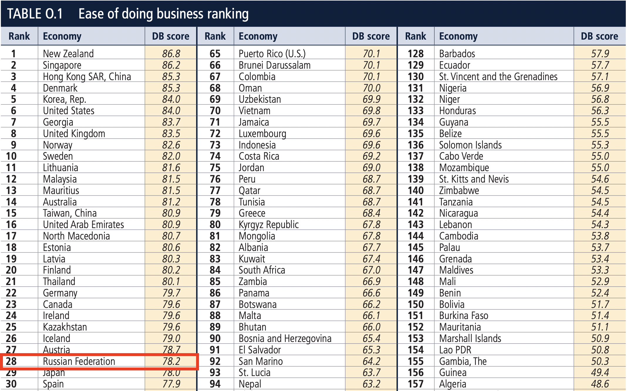 Handbook of Going to Sea Globalization · Russia | Russia, a rising "country of entrepreneurship"?