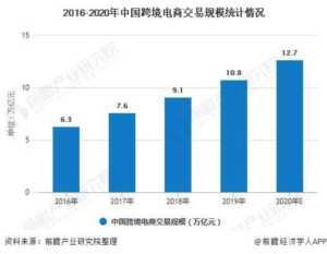 Cross border Sailing wants to be a Chinese Shopify, and the "Shoplazza Shop Carpenter" serving Chinese Sailing E-Commerce completes round B financing