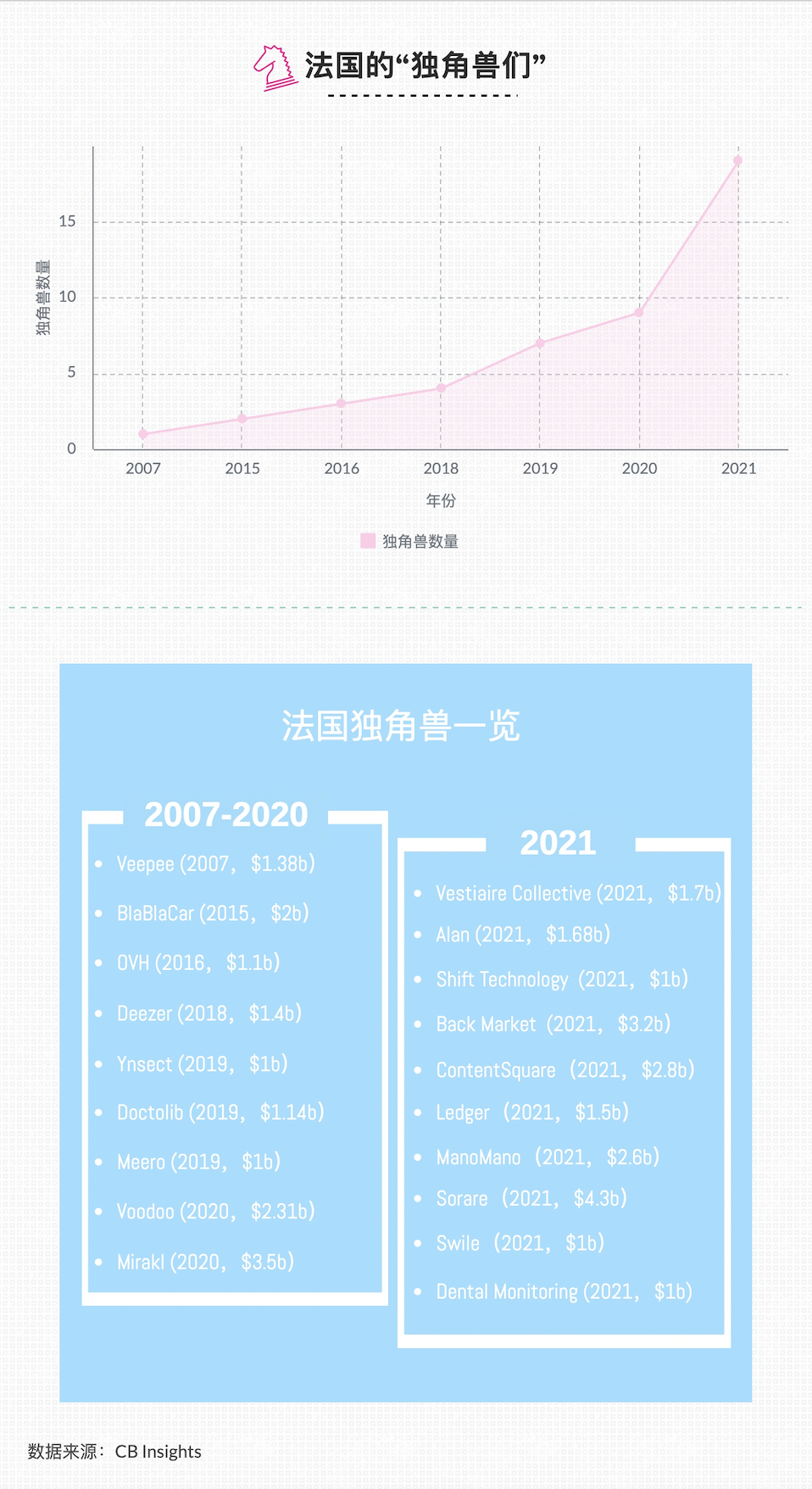 Handbook of Cross border E-Commerce Globalization · France II | From "Escape from Paris" to the Capital of Entrepreneurship