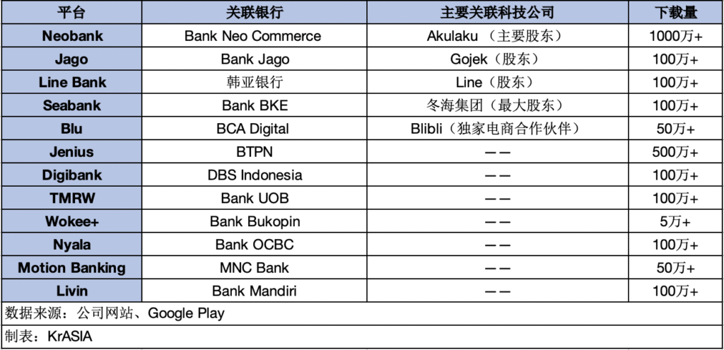 The Indonesian digital banking industry of cross-border e-commerce platform in 2021: the influx of technology companies and the blueprint of regulation