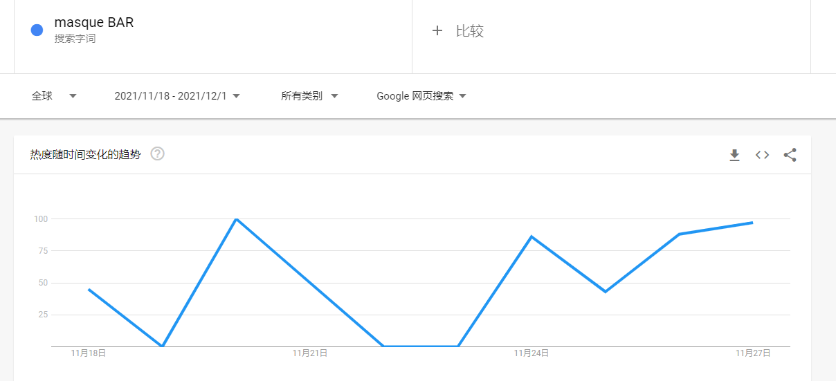 跨境资讯Tik Tok点赞破10万，口罩式面膜火了！