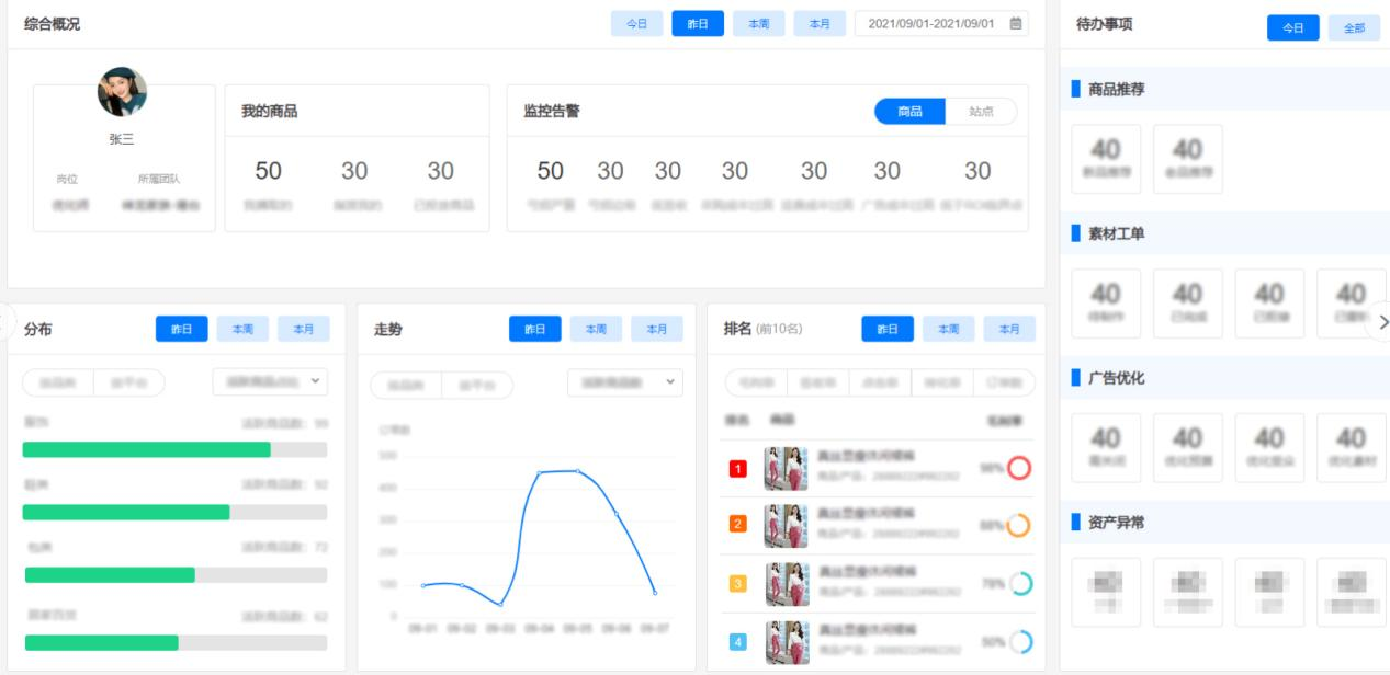 The annual sales of cross-border e-commerce platform is 2.1 billion yuan! Sales volume in the first half of the year increased by more than 60% against the trend