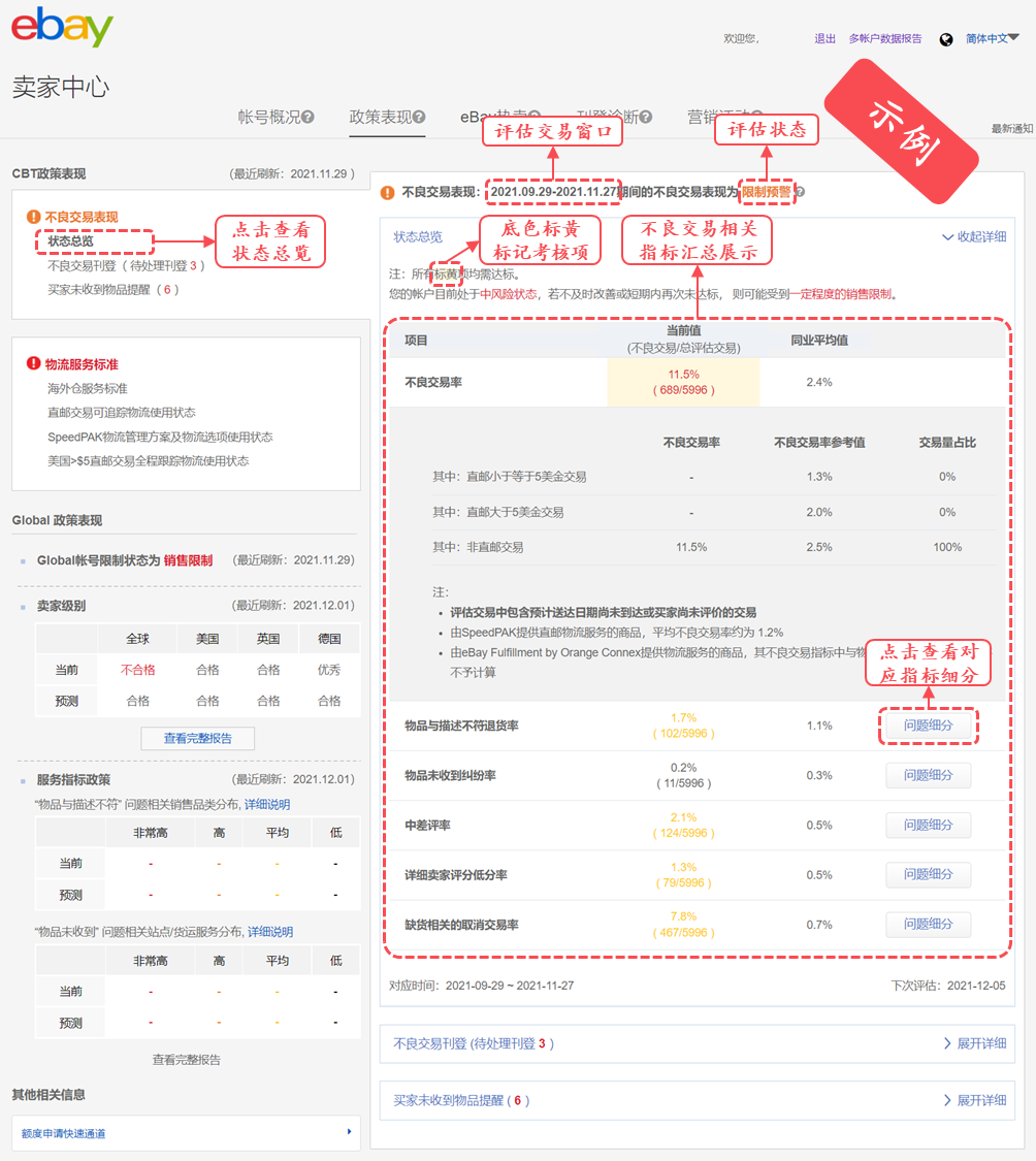 Cross border outbound eBay updated the account non-performing transaction management policy, and the seller center policy section was upgraded synchronously