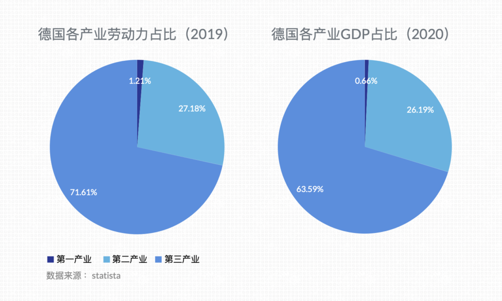 电商平台全球化手册·德国篇｜工业4.0先驱之国，一文速览德国科创生态