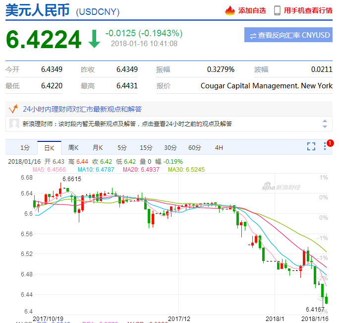 跨境电商美元汇率坐上过山车，提现1W美金缩水近1000 RMB