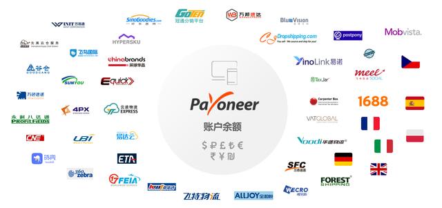 take payoneer paianying as an example, talk about the skills of selecting cross-border e-commerce collection tools