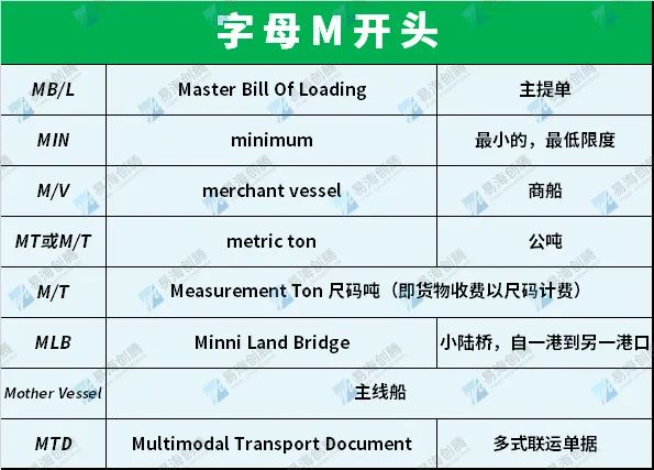 这些常见的外贸英语词汇缩写，外贸人必看！