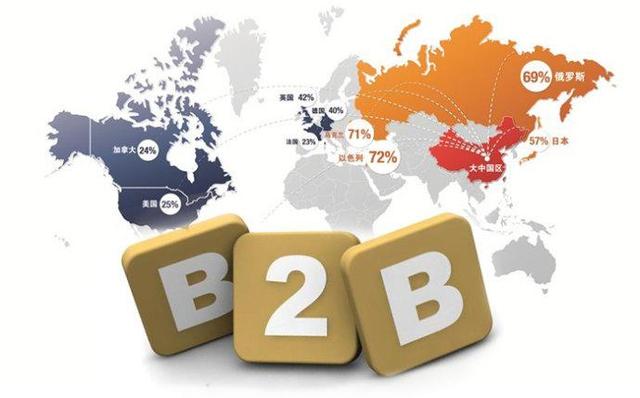 the necessary customer acquisition skills of foreign trade b2b platform are unknown to many foreign businessmen!