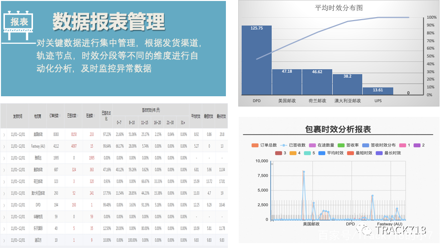 合作共赢｜TRACK718与京东国际共同助力跨境物流！