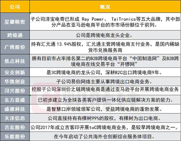 跨境电商再迎重磅利好 最全概念股名单来了
