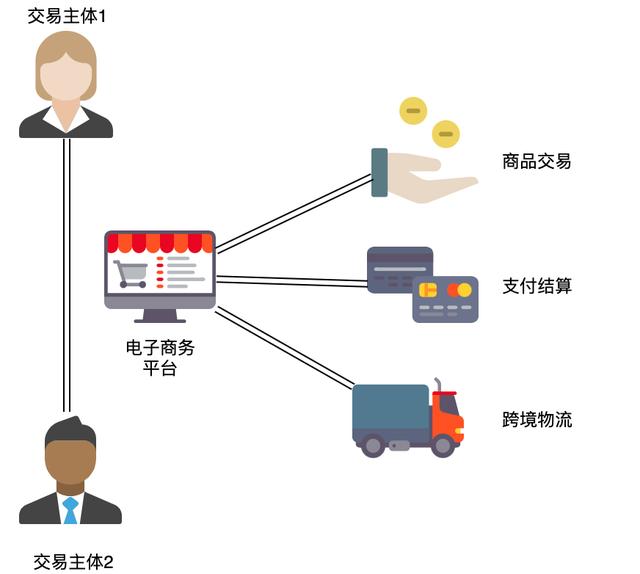 3 minutes to show you what cross-border e-commerce is and how it works, dry goods!