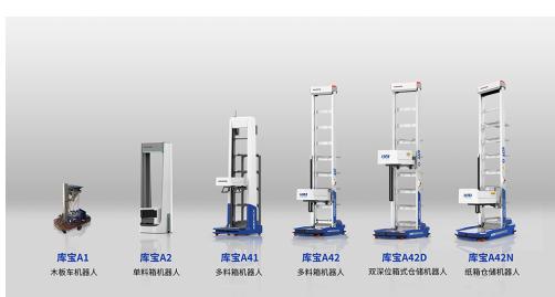 logisticsiq released the map of the global warehousing automation market, and hairou innovation was selected as the top 50 warehousing automation company