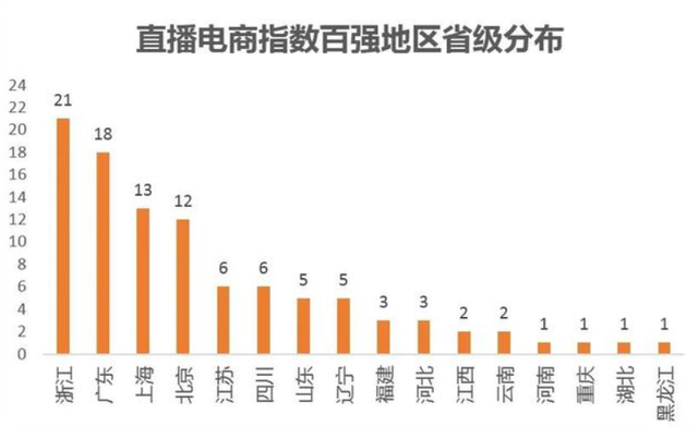 2021跨境电商优选供应链博览会暨中国消费品信用品牌建设峰会