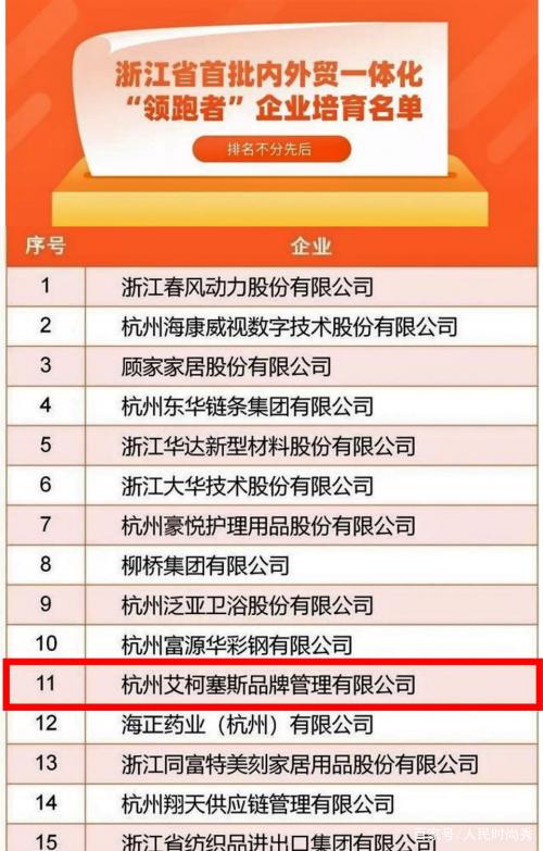 VTN parent company becomes the first batch of "leader" enterprises integrating domestic and foreign trade