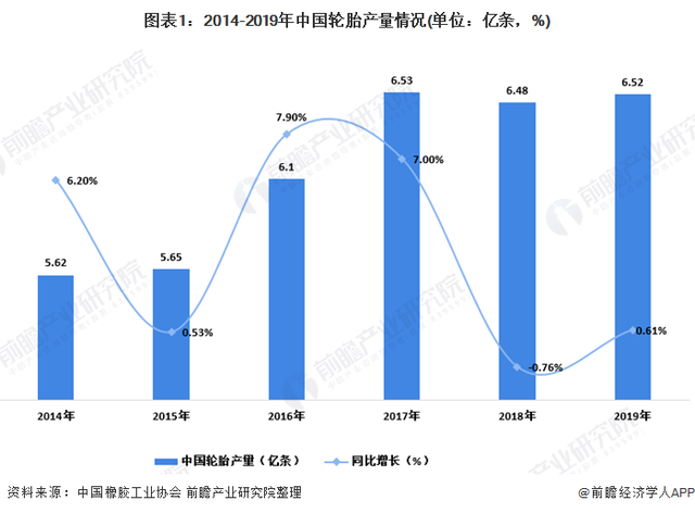 analysis on the market development status of china's tire industry in 2020